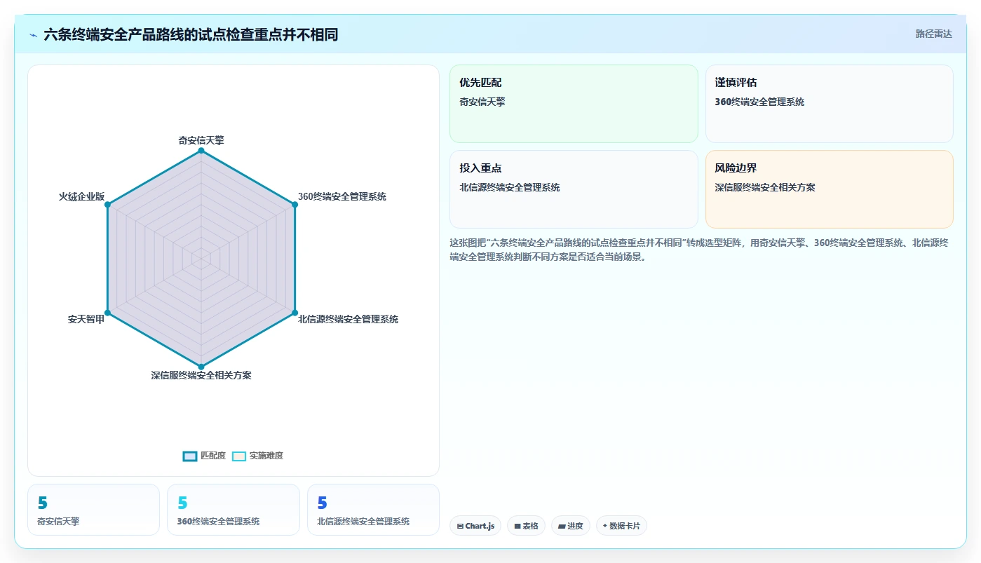 2026年信创电脑管理平台选型指南：6大热门工具深度对比