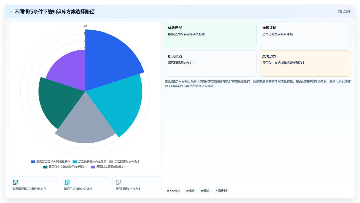 2026年银行知识库系统选型指南:6大热门工具深度对比