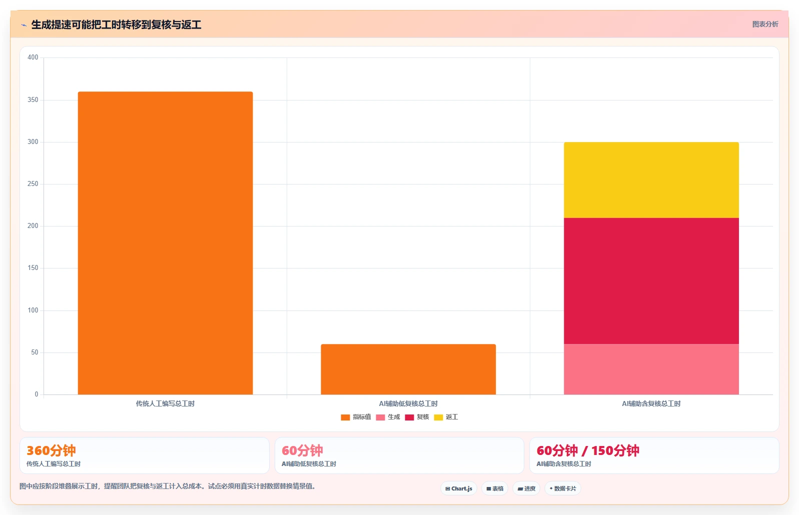选对工具事半功倍：2026年AI自动生成软件测试用例top5推荐
