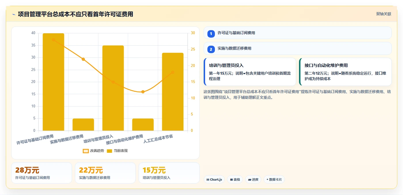 2026年项目管理新趋势:6款热门confluence project管理模板工具大盘点