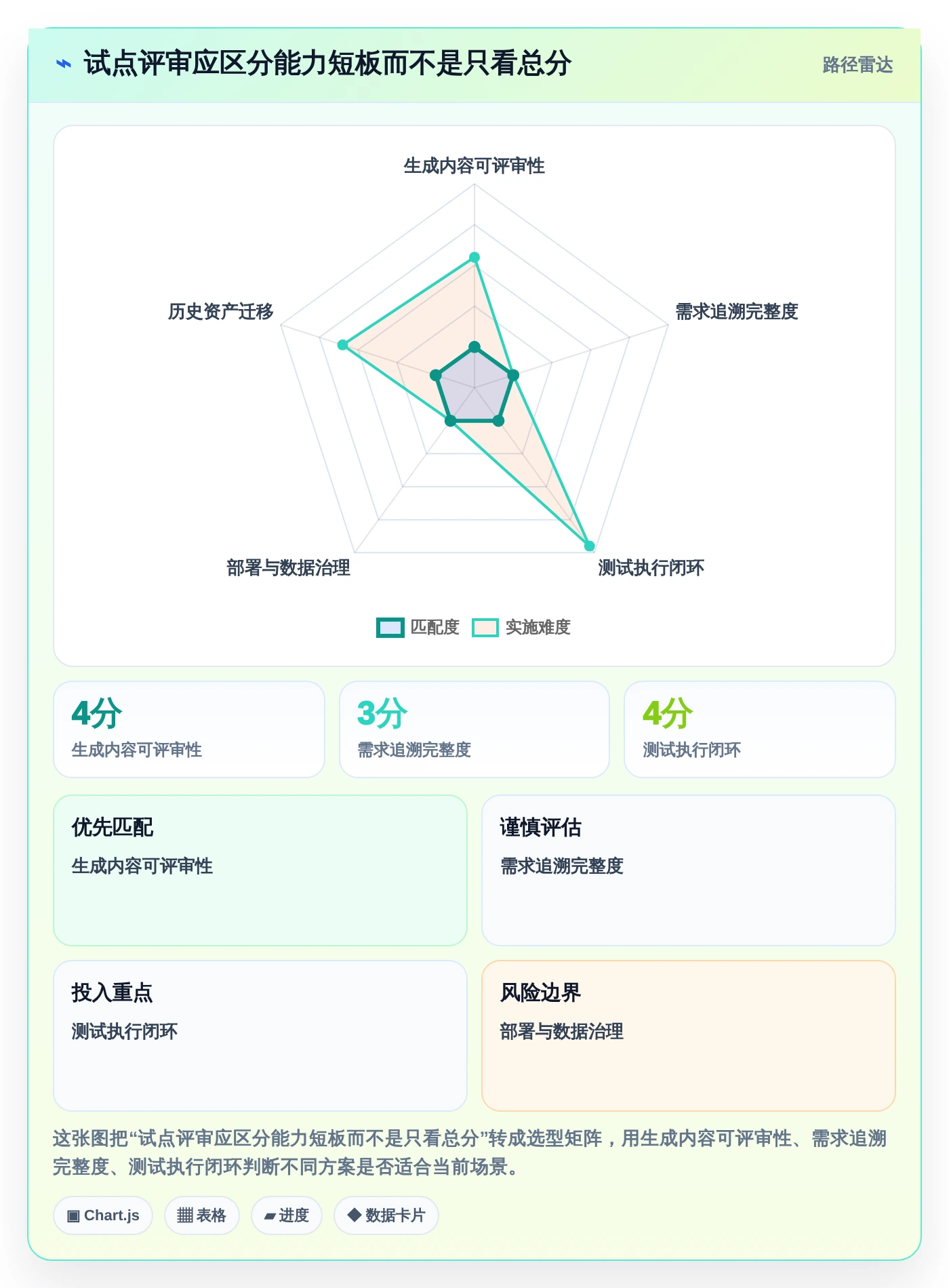 2026年提升测试效率的利器:8款自动编写测试用例的软件深度对比