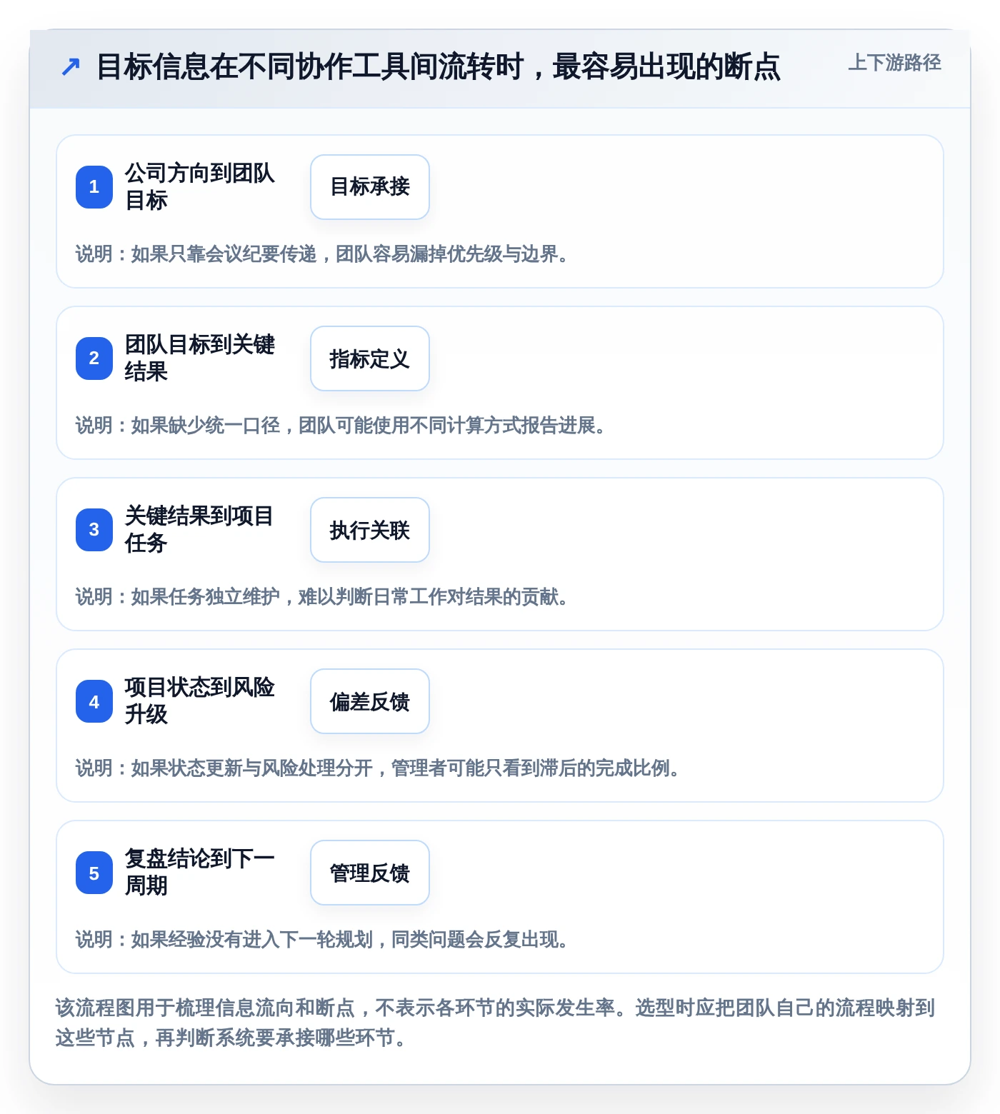 如何选择最适合你的团队目标管理软件?2026年工具选型指南