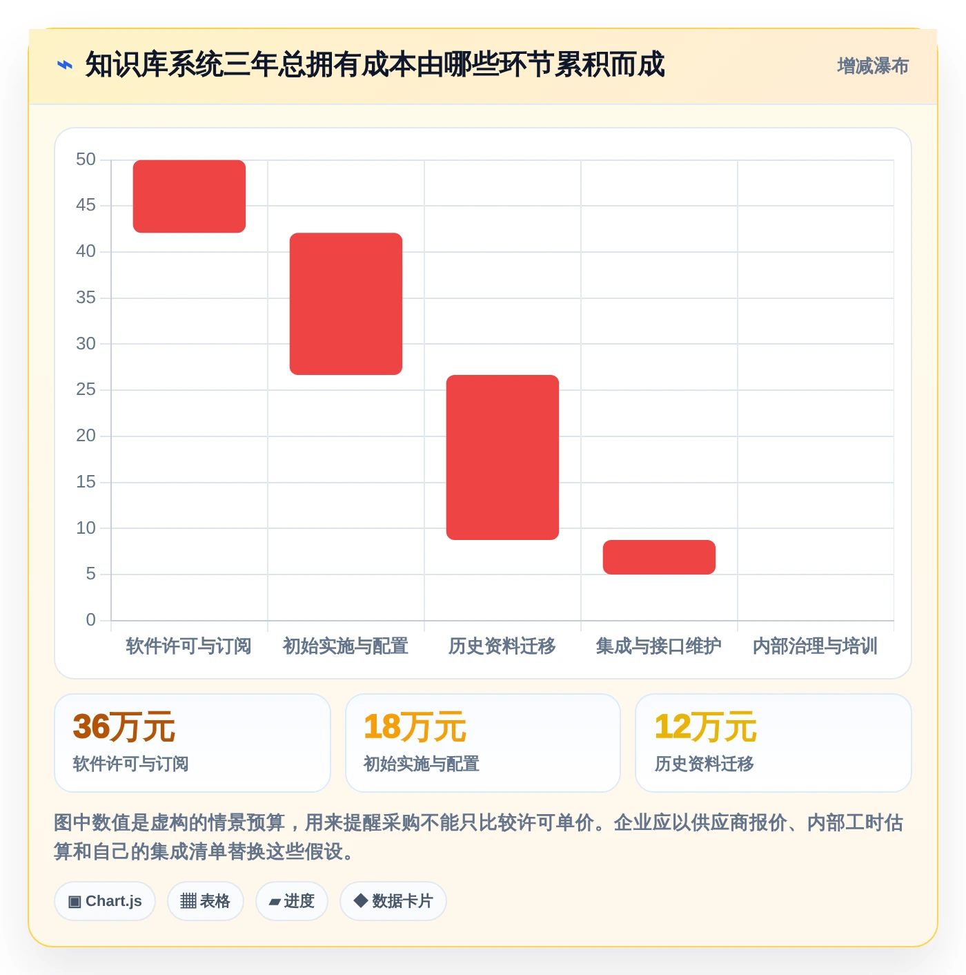 选对工具事半功倍：2026年产品研制知识库系统选型指南
