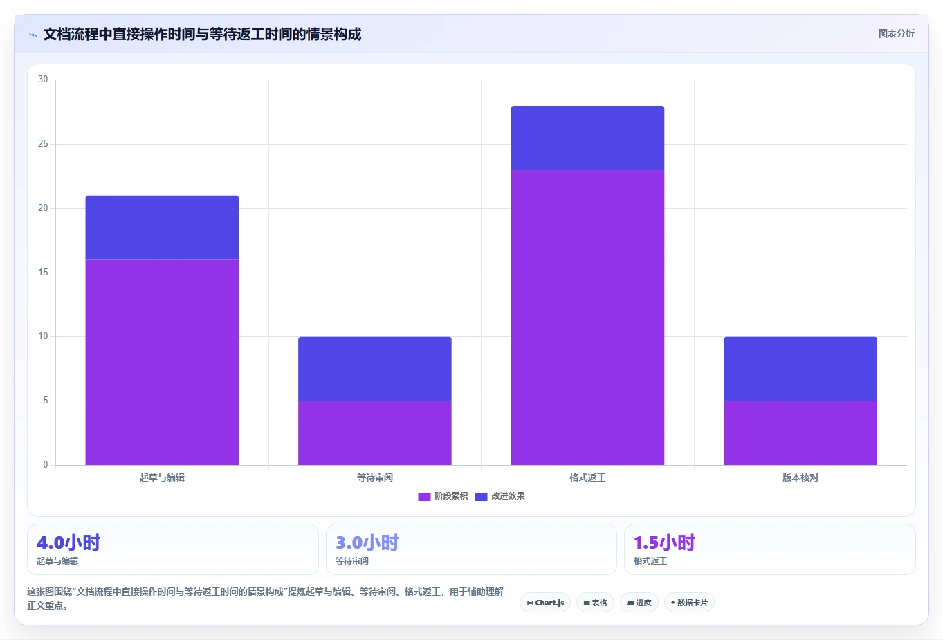 2026 年最佳好用的文档软件工具对比:哪款最适合你?