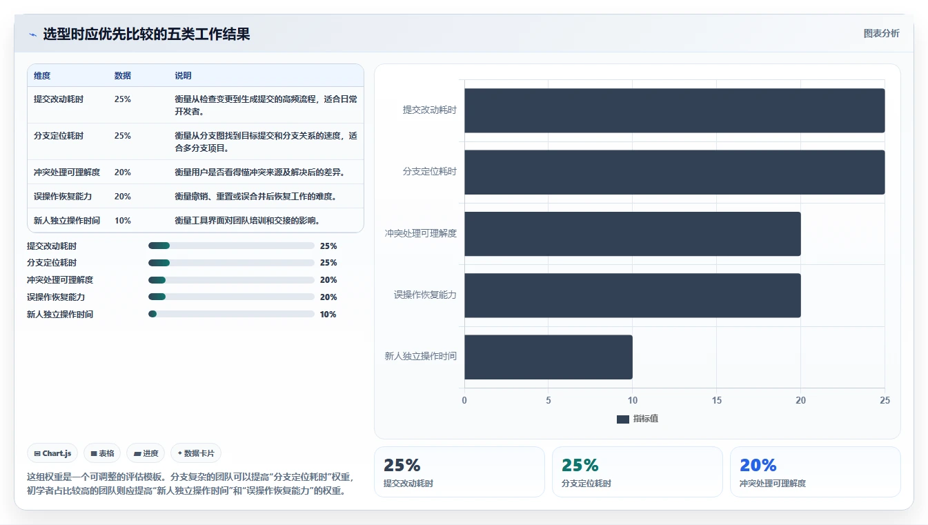 效率翻倍！2026年值得尝试的5大git界面管理工具推荐