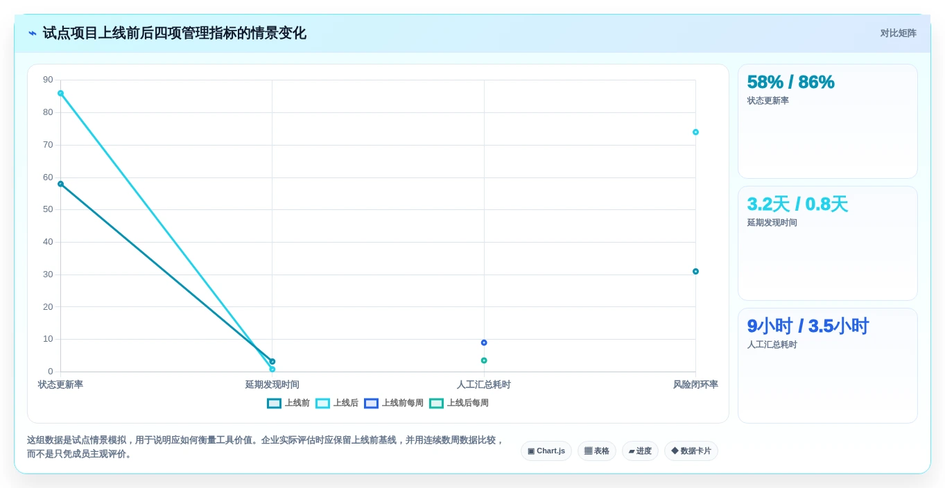 项目经理必读:2026年度5款革新性项目计划进展跟进工具深度测评