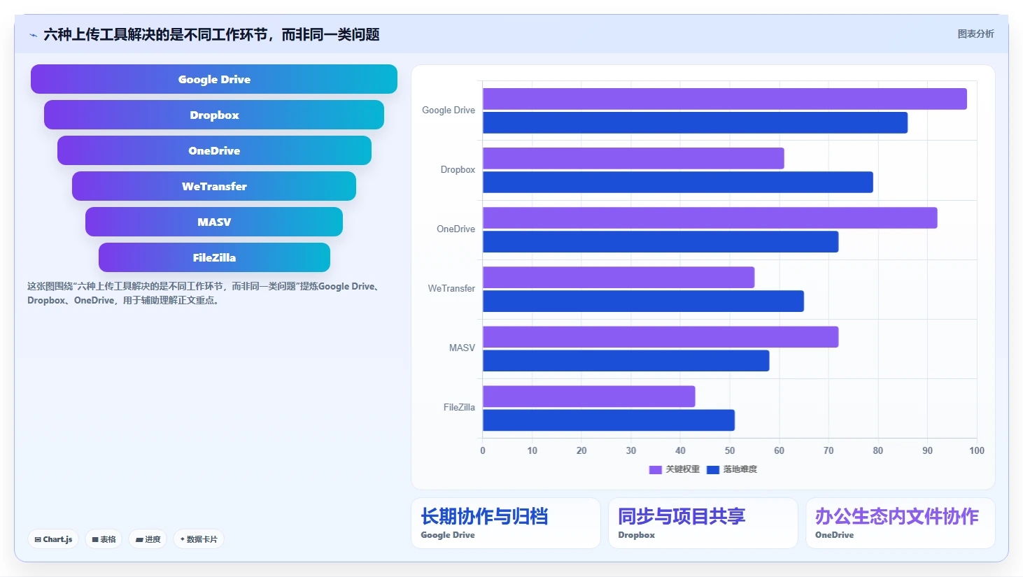 2026年效率之选：6款上传管理工具深度对比