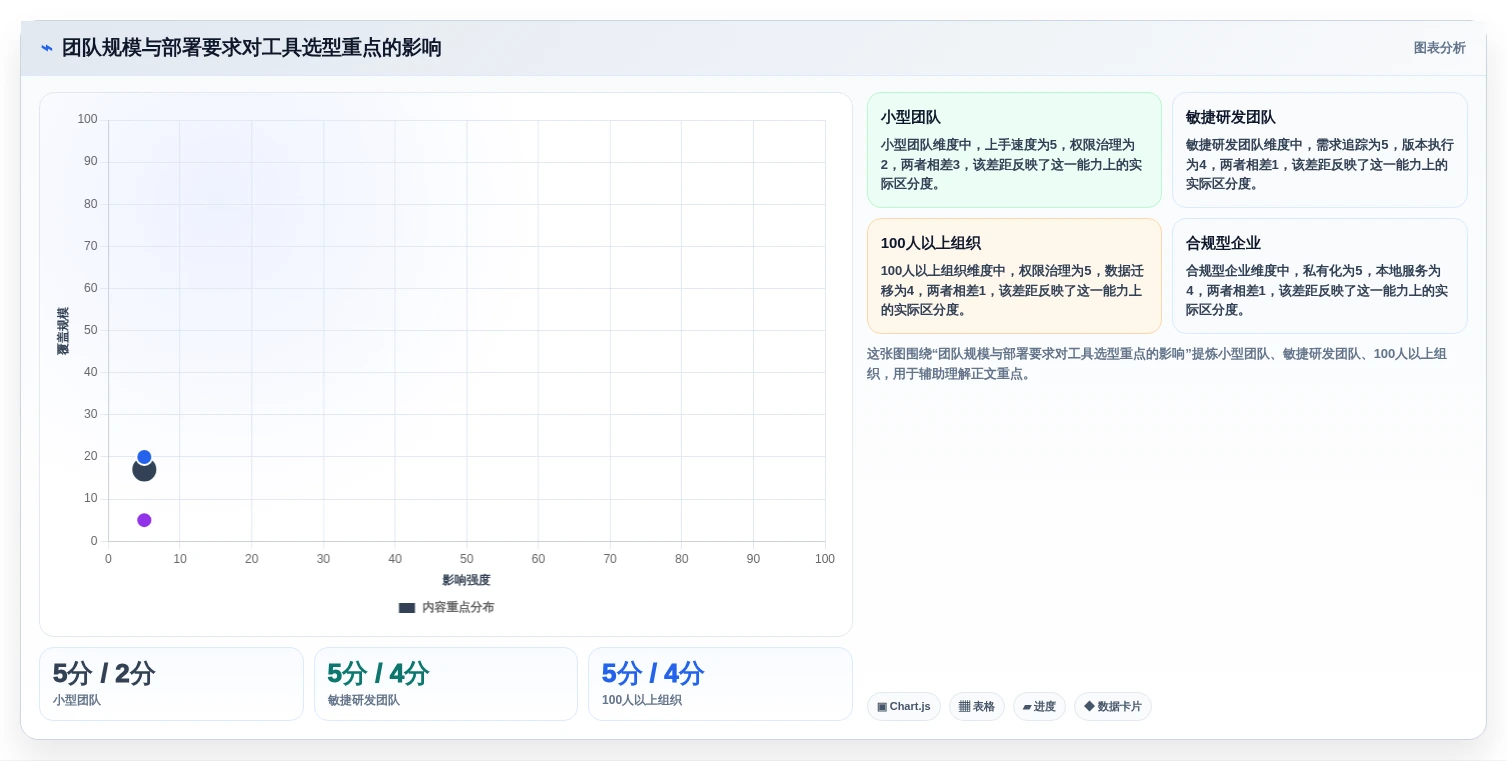 2026年测试团队必备:6大热门测试用例编写工具深度对比