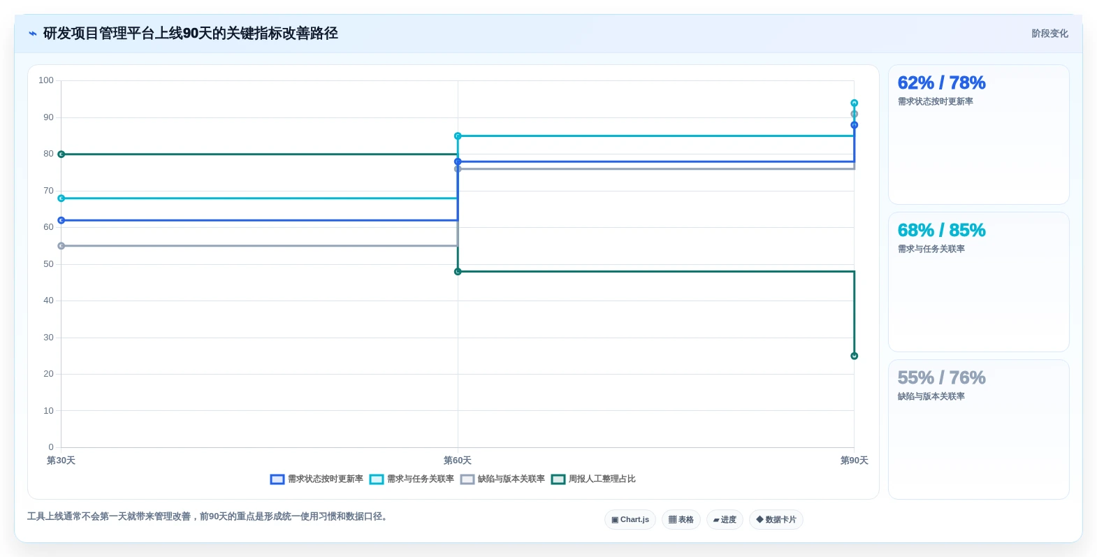 研发团队必备:2026年最受欢迎的5大神道项目管理软件对比