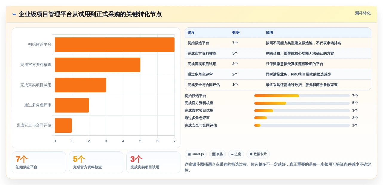 2026年项目经理必备:7款顶级项目进度计划用什么软件深度对比