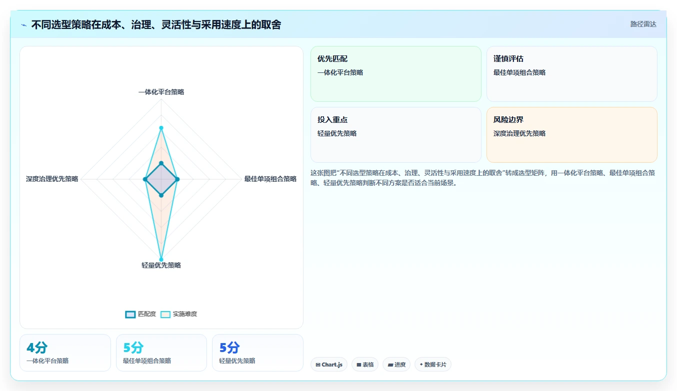 项目经理福音：2026年6款独角鲸研发管理系统工具深度评测