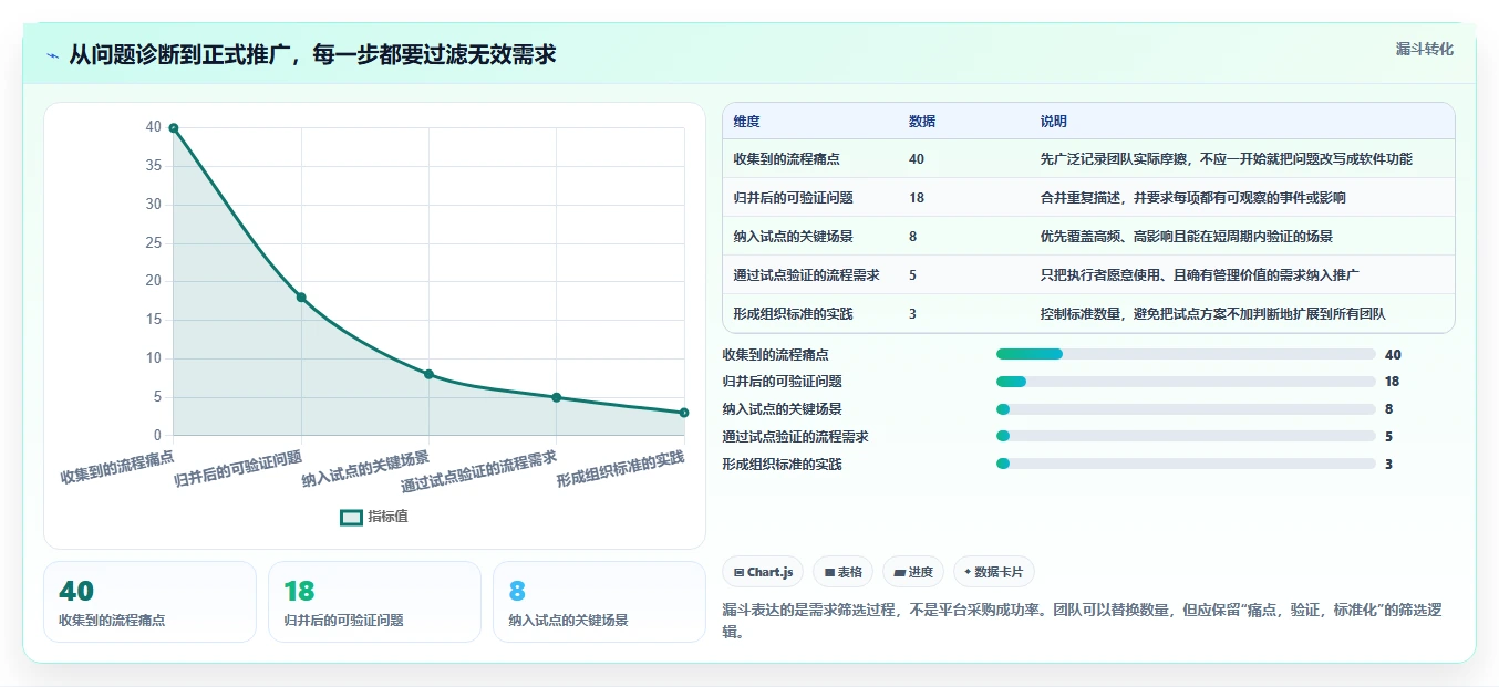 项目管理新趋势:2026年最受欢迎的5大任务安排系统解析