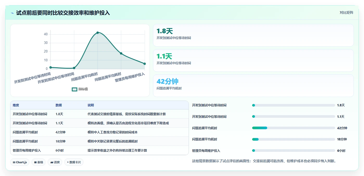 2026年必看:6大科技开发项目过程管控软件工具对比,哪款最适合你?