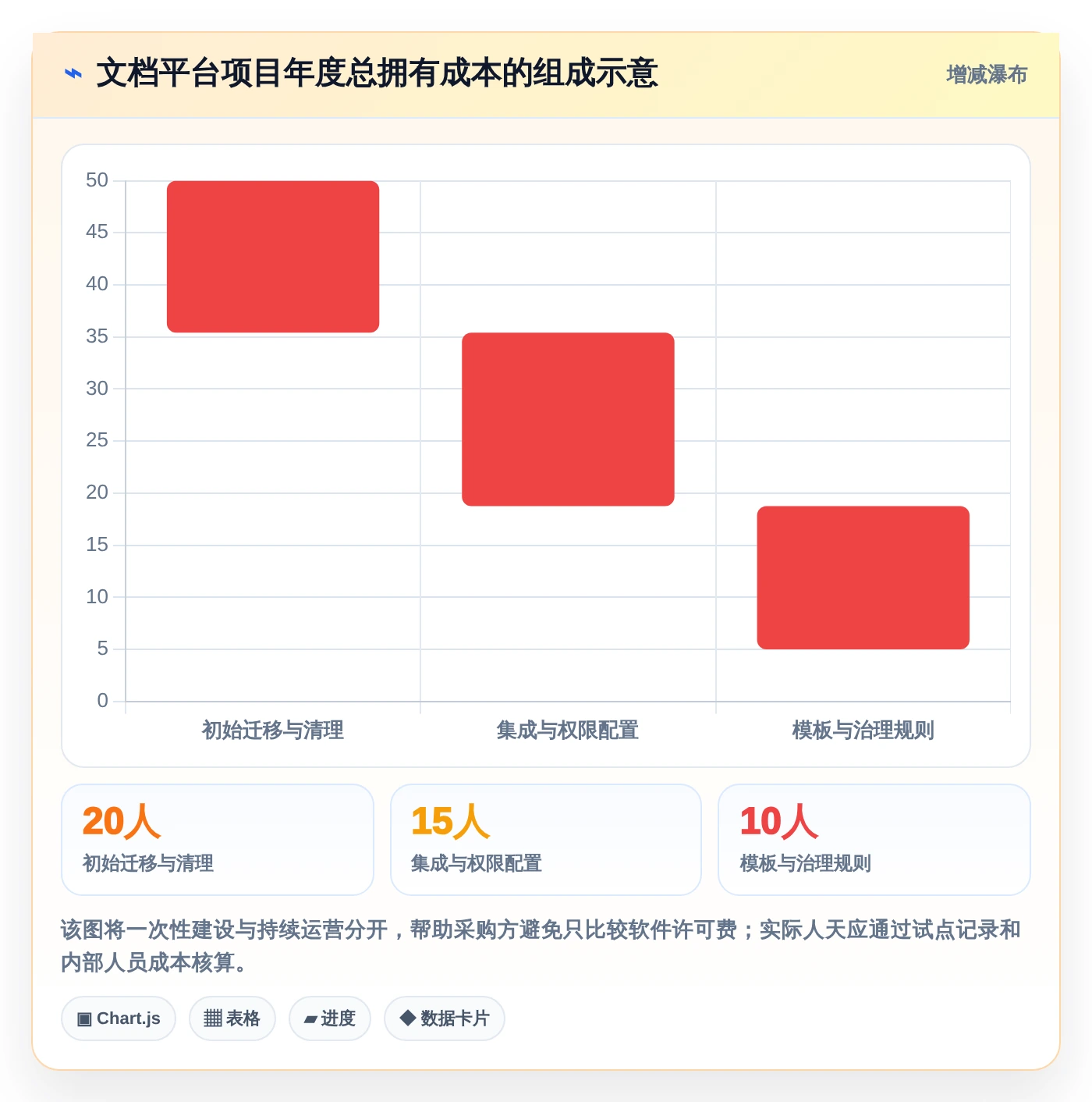 选对工具事半功倍:2026年容器部署文档管理工具终极选购指南