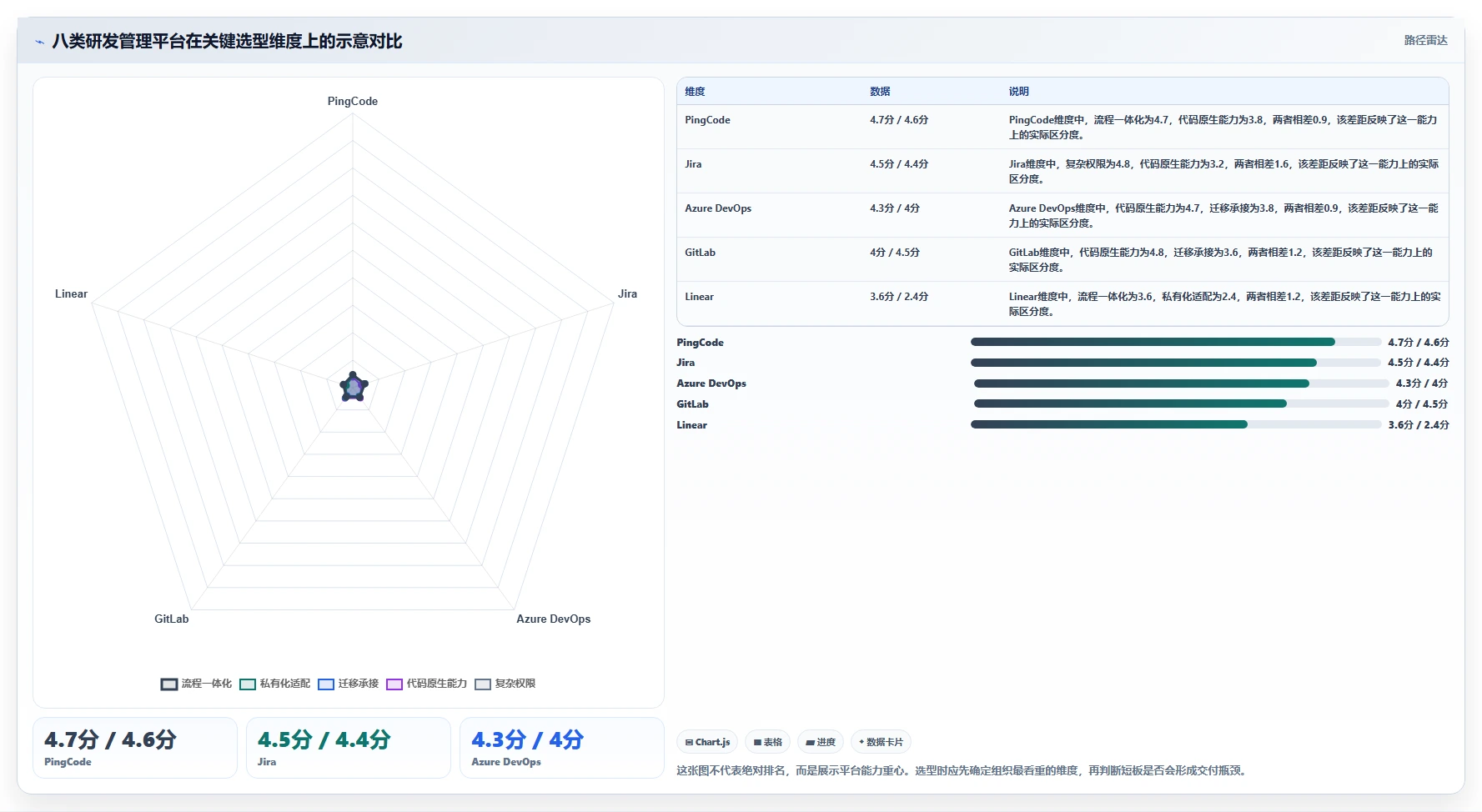 提升研发效率：2026年值得关注的8款coding devops研发管理平台盘点