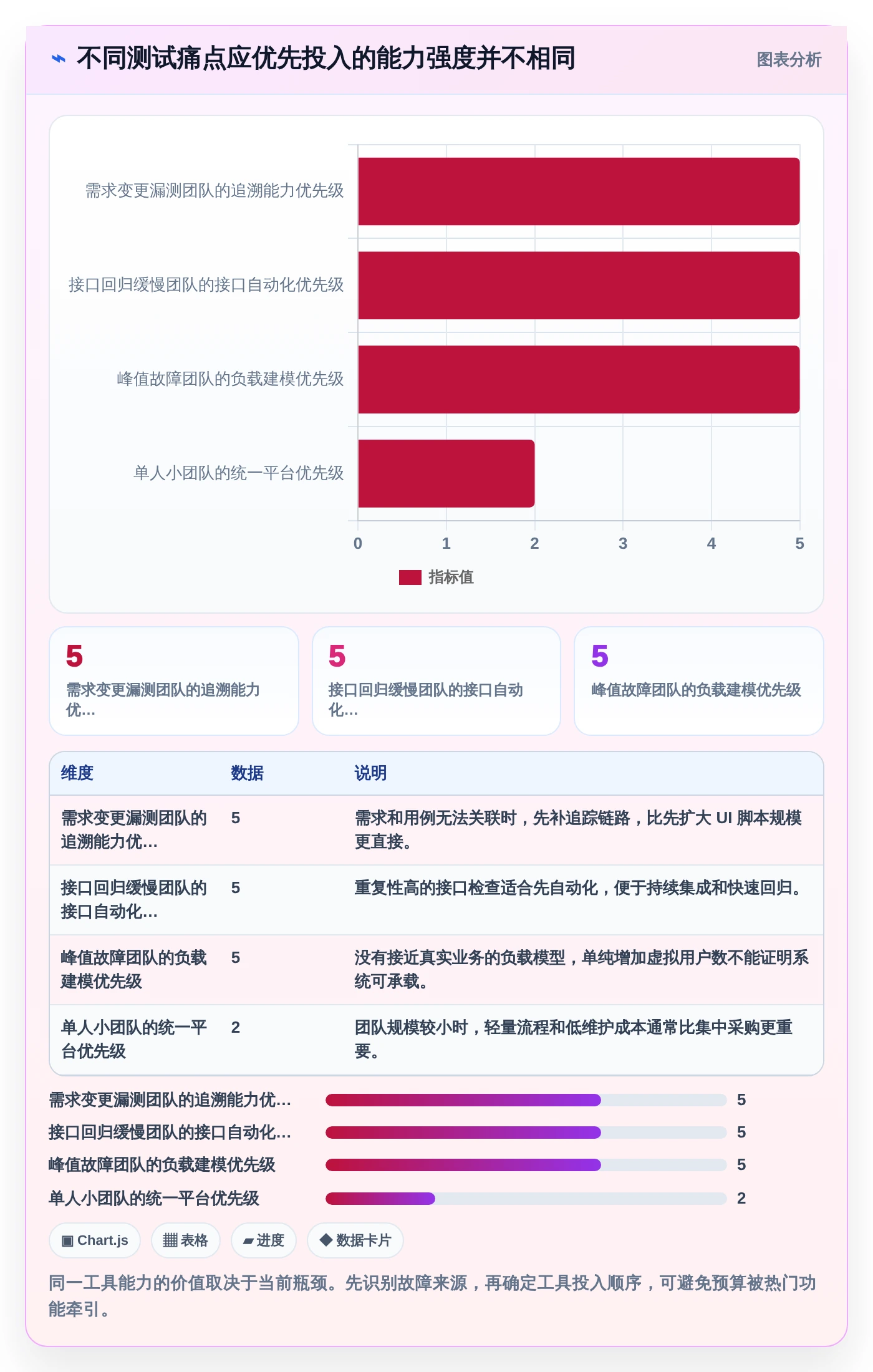 选对工具事半功倍：2026年软件测试工具都有哪些最佳选择