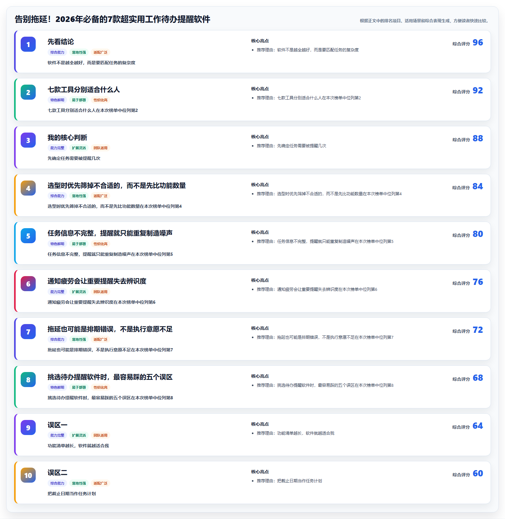 告别拖延！2026年必备的7款超实用工作待办提醒软件