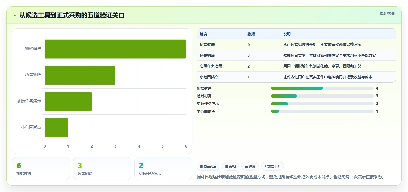 2026年最佳project计划管理软件对比：6款顶级工具助你提升项目效率