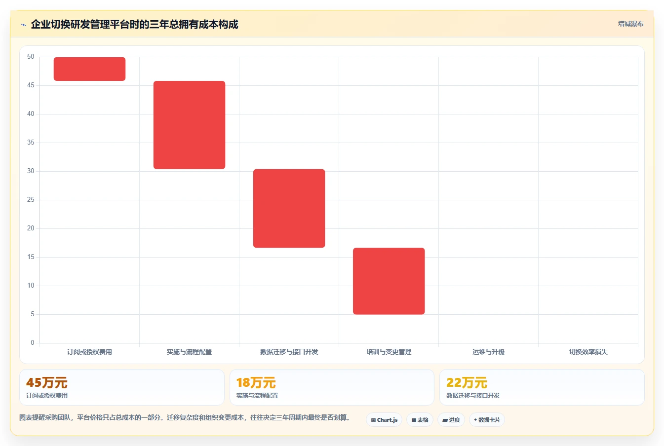 研发团队必备:2026年最受欢迎的5大PingCode项目管理平台工具