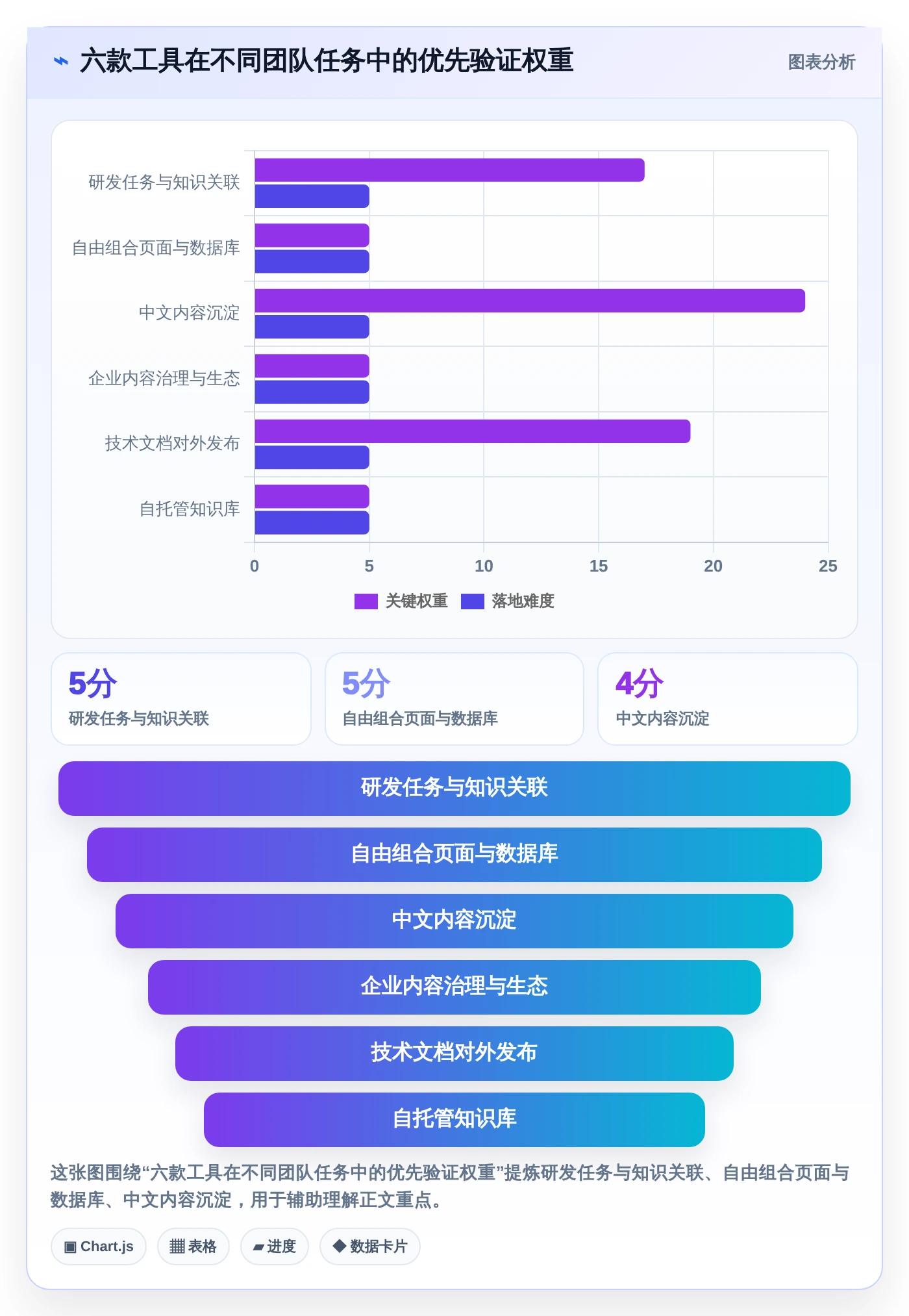 2026年必看:6大和Confluence相似的系统工具对比分析