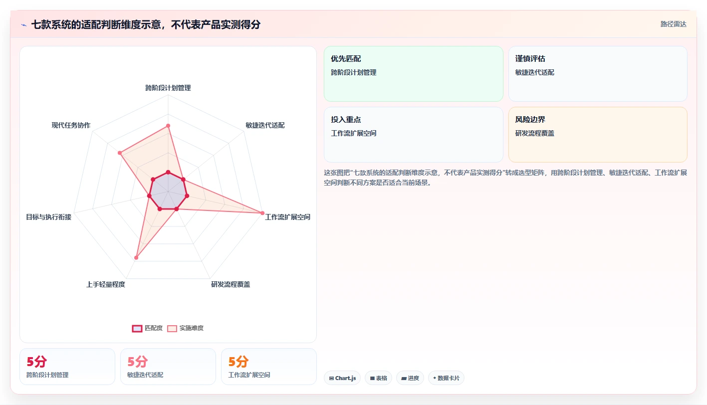项目经理必备工具箱：2026年7款热门开源项目管理系统软件深度评测