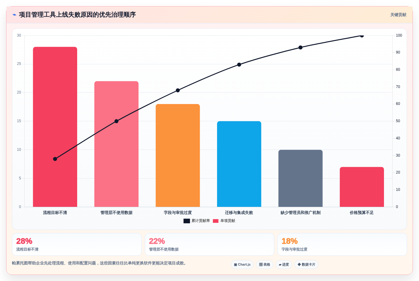 2026年项目管理工具测评：10款主流软件对比与企业选型建议
