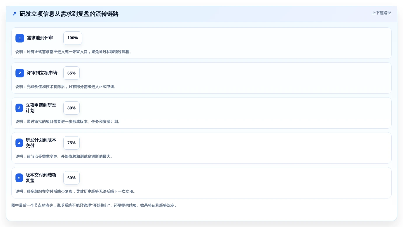 研发团队必备:2026年度8款顶级立项管理系统推荐