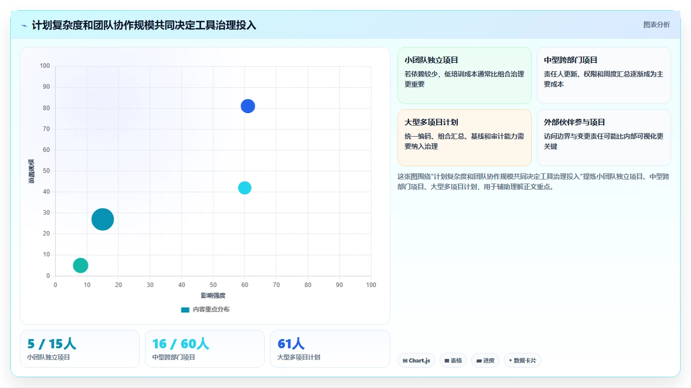 智能化项目管理:2026年7款革新性网络进度计划图绘制软件推荐