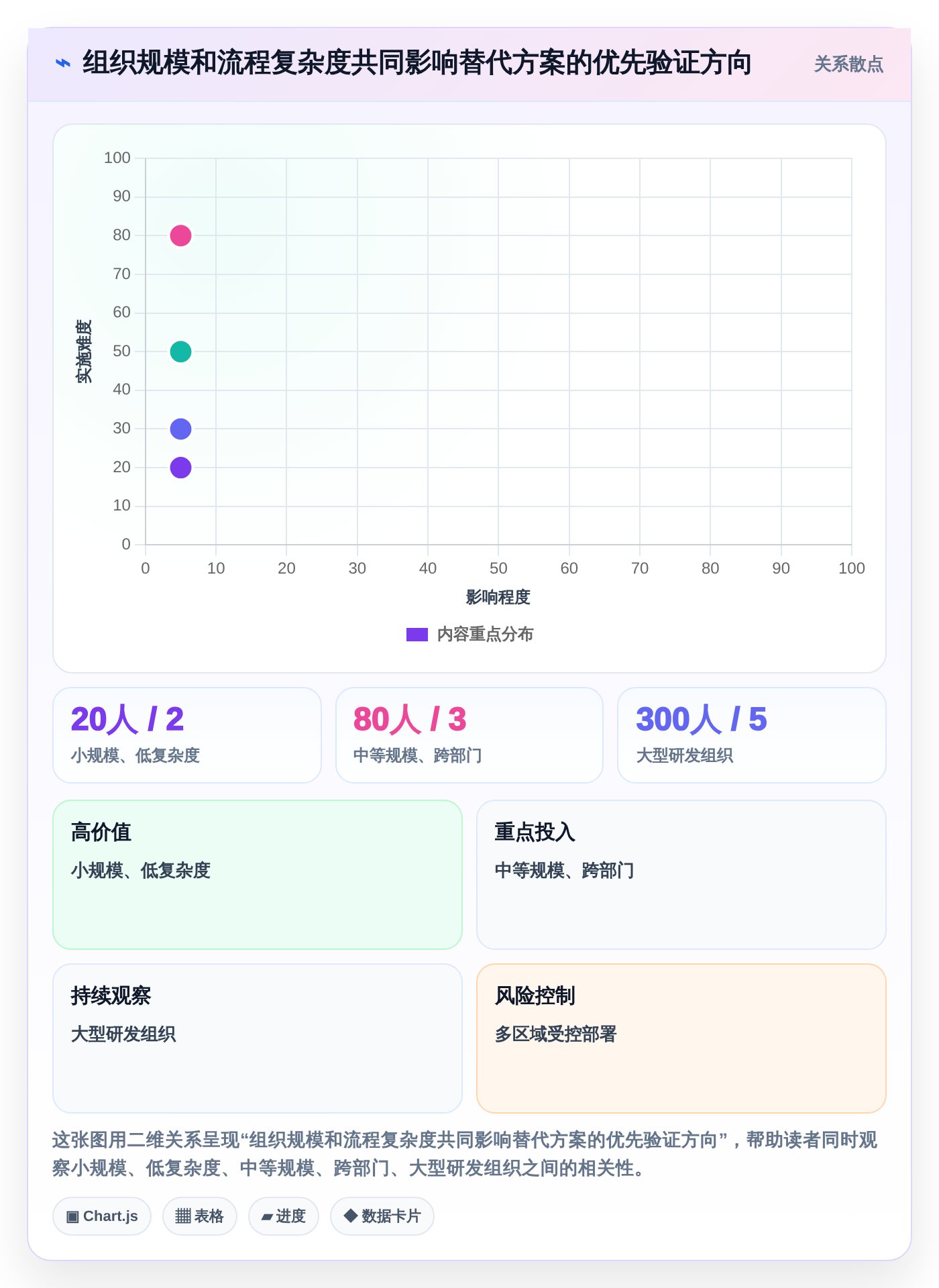 2026年项目管理新趋势:6款值得关注的Jira替代方案