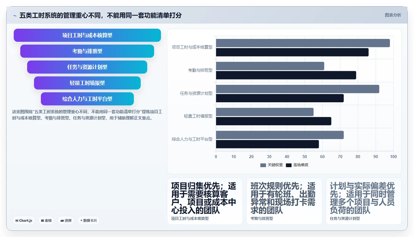 提升团队生产力：2026年度5大热门工时管理系统选型指南
