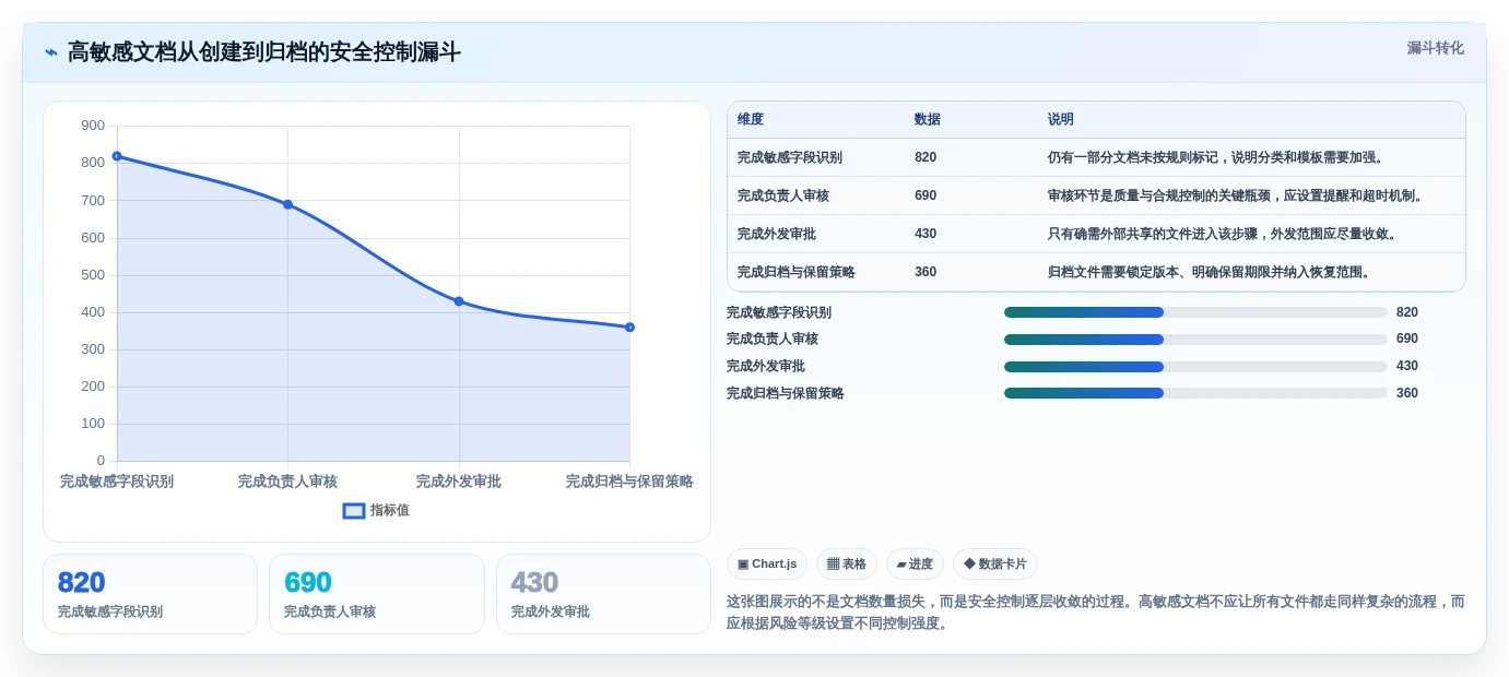 企业数据安全先锋：2026年度8大可内网部署文档协同工具推荐