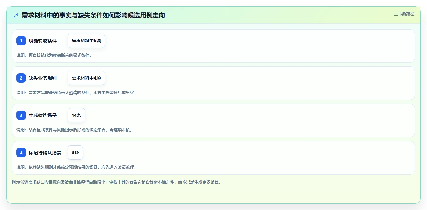AI驱动的测试未来:2026年集成LLM的测试用例生成工具选型指南