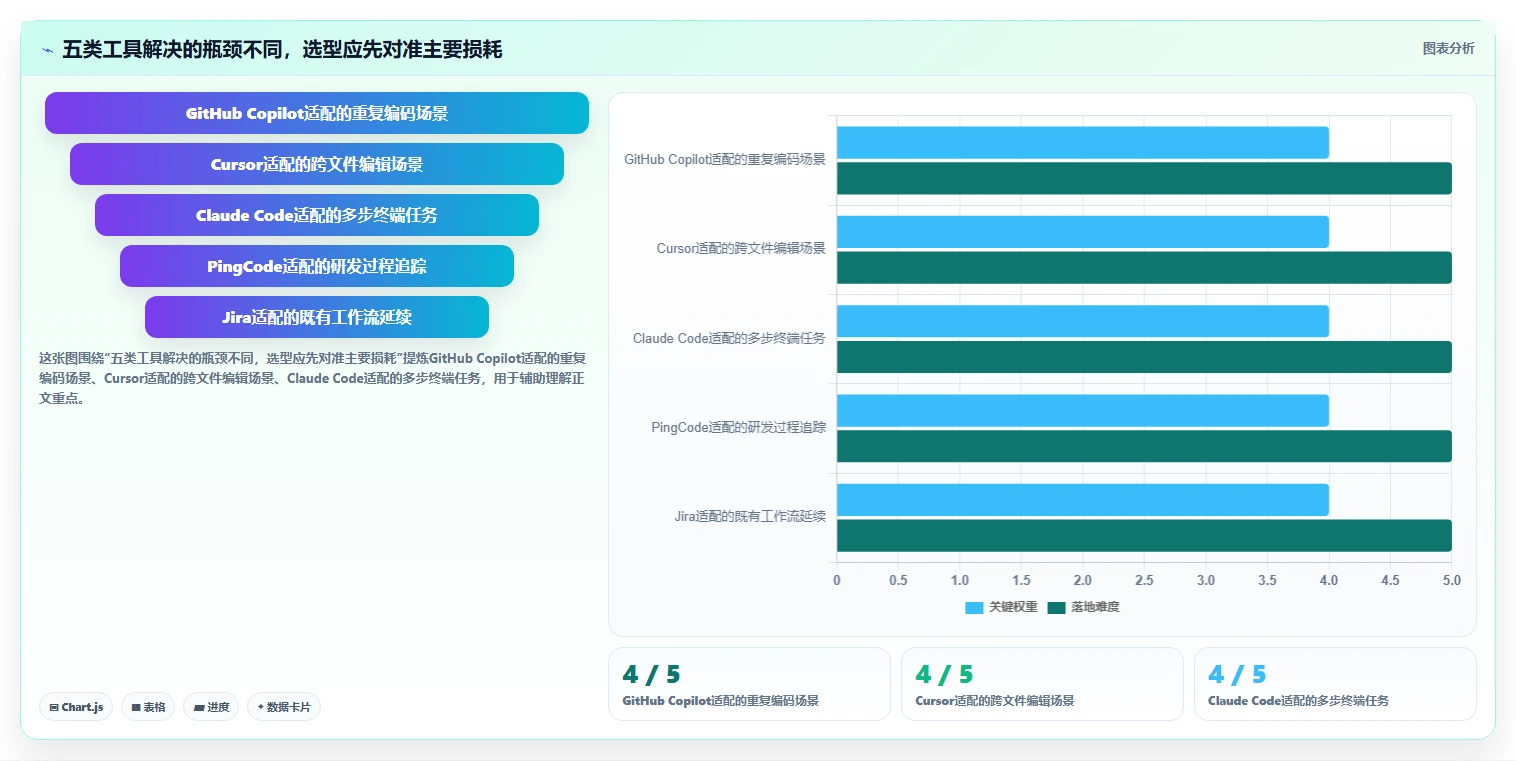 解锁高效研发：2026年最值得投资的5大生成与管理工具对比