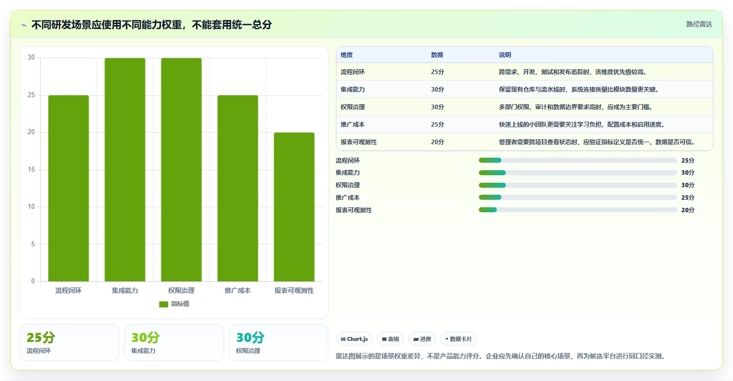 2026年国产研发管理平台TOP10：企业级选型指南与核心能力解析