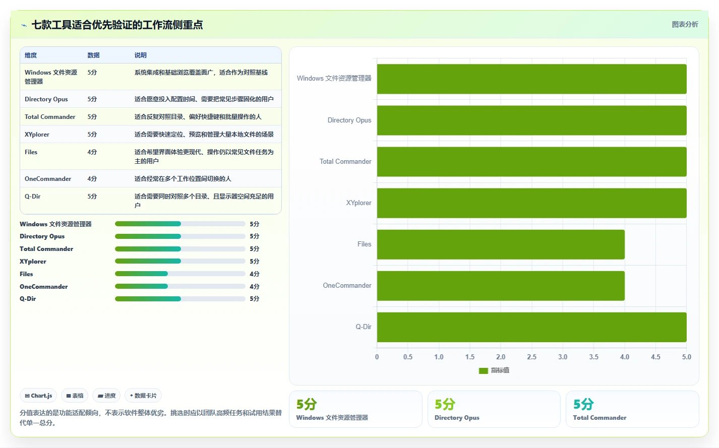 告别文件混乱：2026年7款革新性文件夹管理软件工具盘点