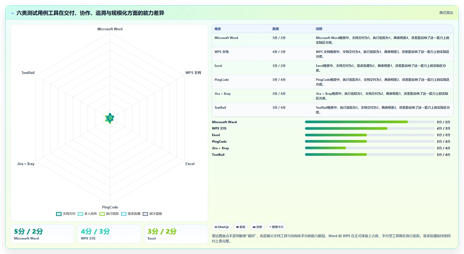 2026年必备：6大测试用例word模板工具对比与推荐