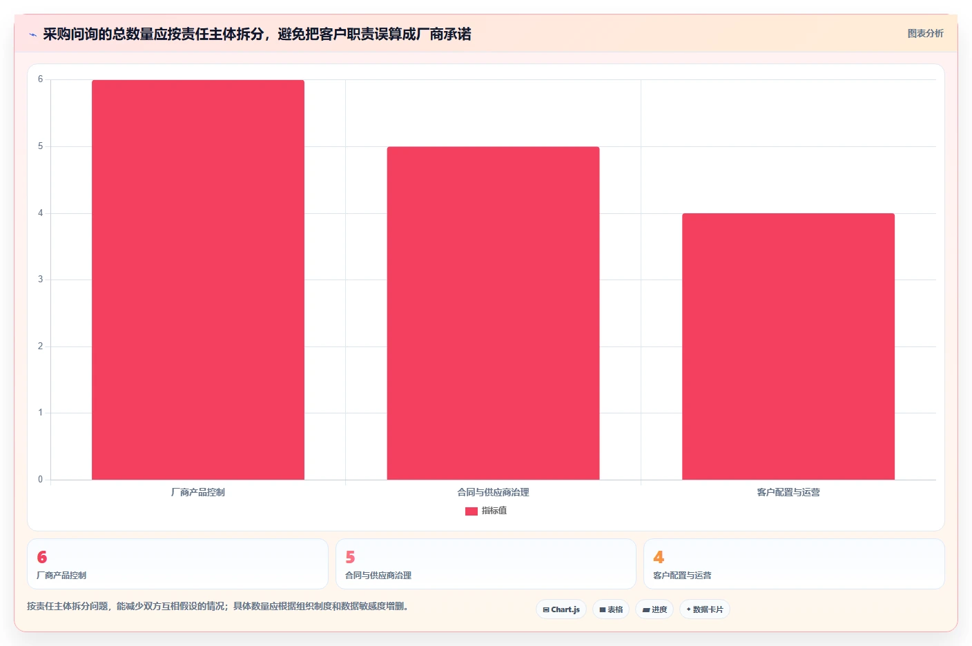 安全的瀑布管理工具怎么选？2026年核心评估维度与避坑清单