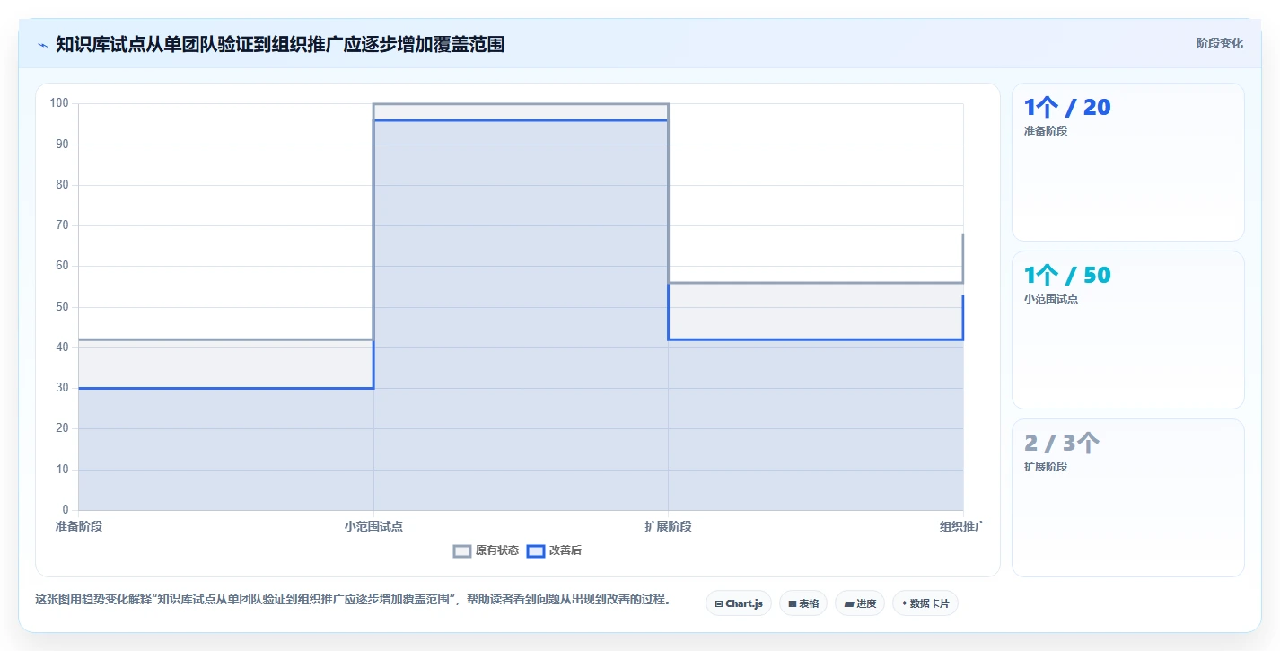 知识管理新趋势：2026年知识库管理系统有哪些功能？8款工具深度剖析