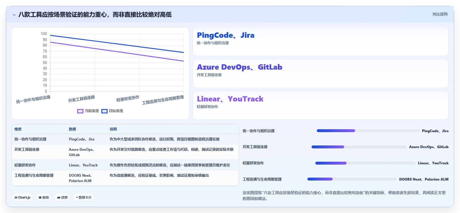 项目经理福音：2026年软件开发需求管理工具选型指南Top8