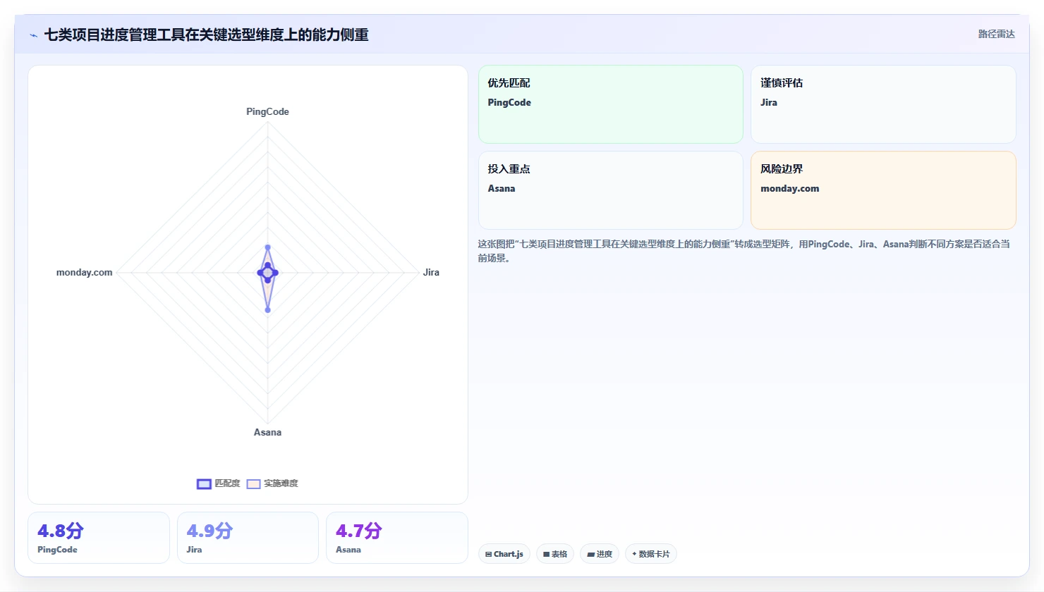 提升效率必备：2026年最受欢迎的7大适合项目进度管理的软件工具盘点