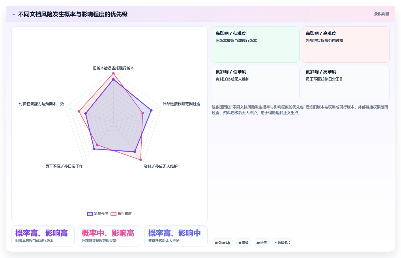 提升团队协作:2026年必备的7款好用的文档系统工具盘点