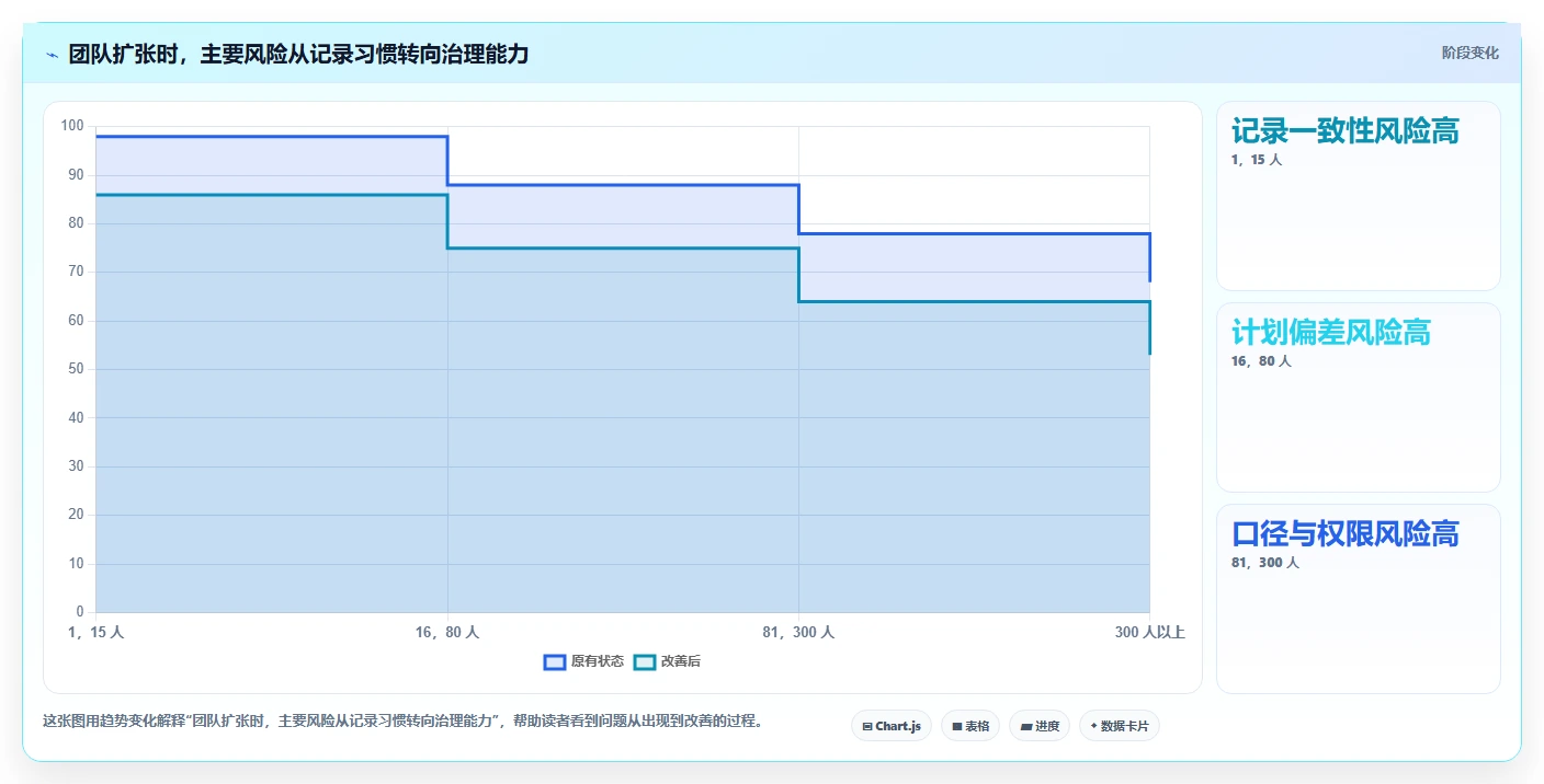 从小团队到大企业:2026年开源时间管理软件选型指南