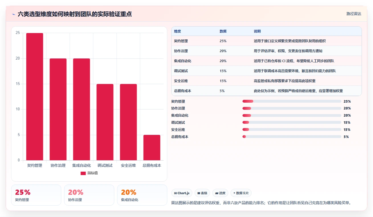 2026年项目管理利器：6款值得关注的PingCode接口文档工具大盘点