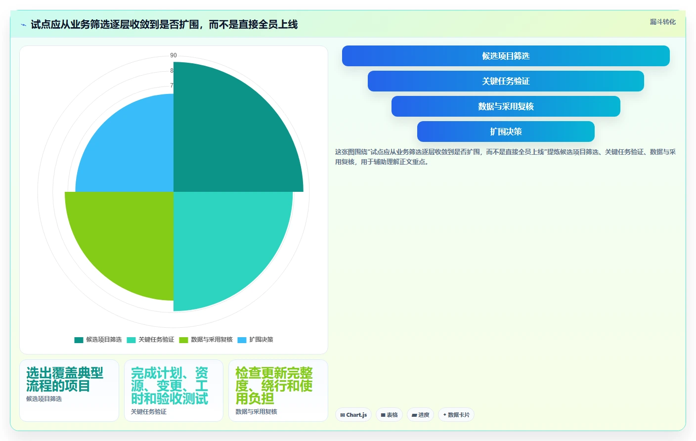2026年企业服务行业项目管理软件怎么选？深度测评与选型指南