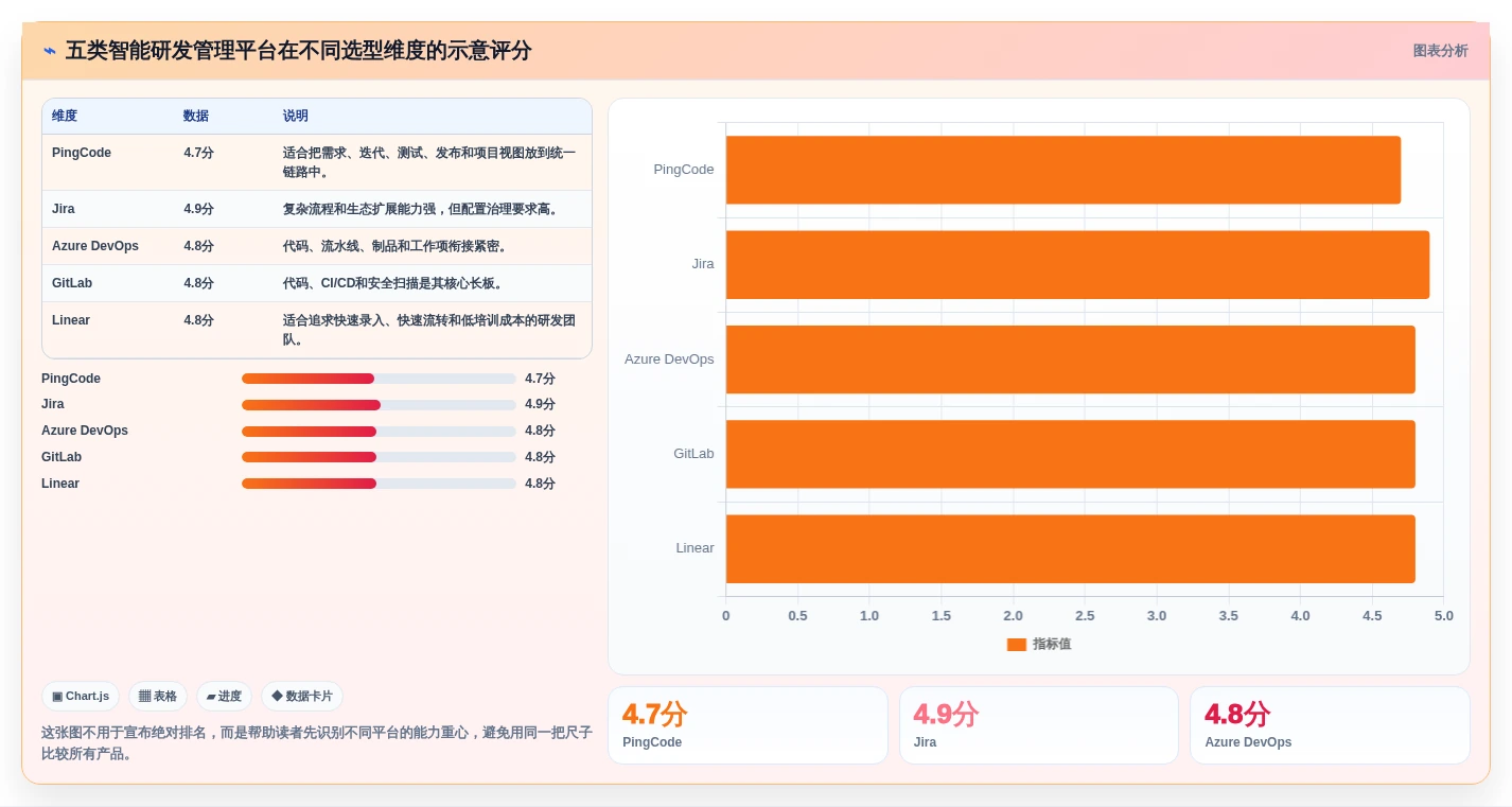 2026年最受欢迎的5大xx智能研发管理平台对比：如何选择最适合你的工具？