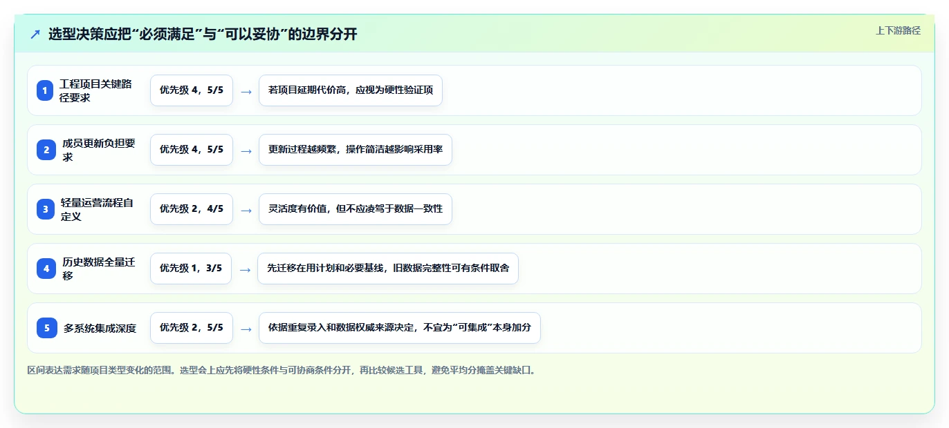 项目经理必备:2026年最热门的6款网络进度计划软件盘点