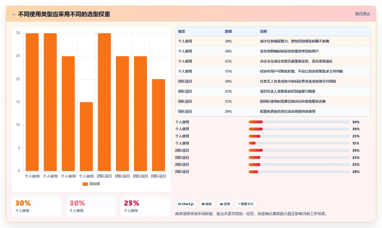 2026年效率之选:6款顶级计划管理软件PC版全面对比