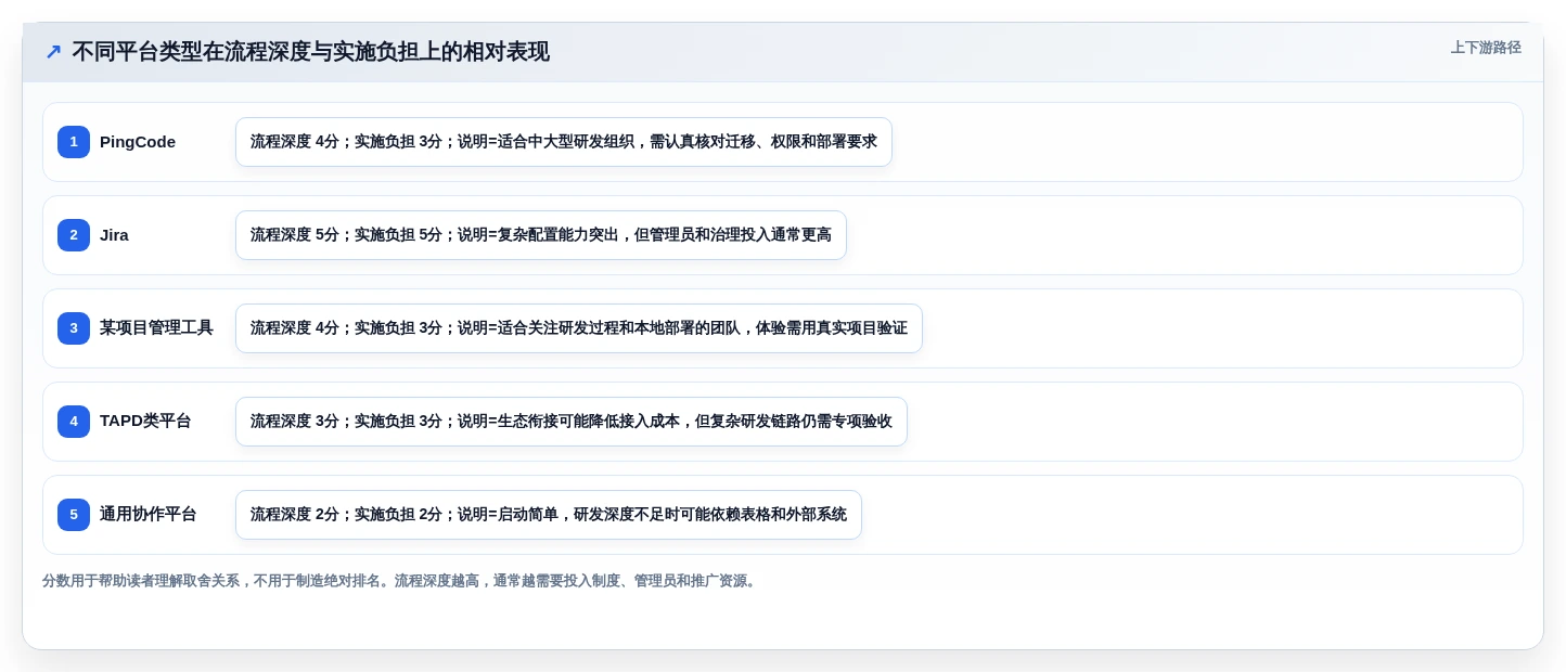 2026年研发项目管理平台选型指南：PingCode 与主流工具深度对比