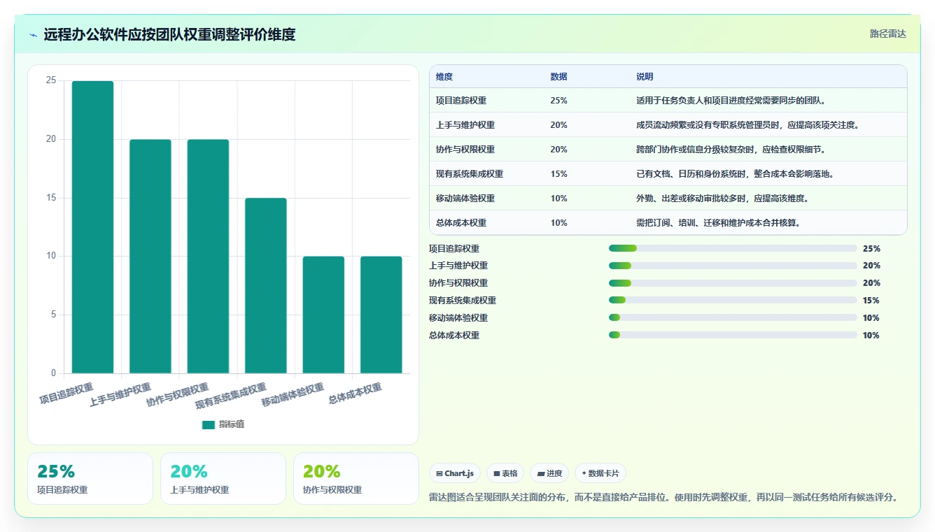 远程办公新时代：2026年7款优质日常工作管理软件选型指南