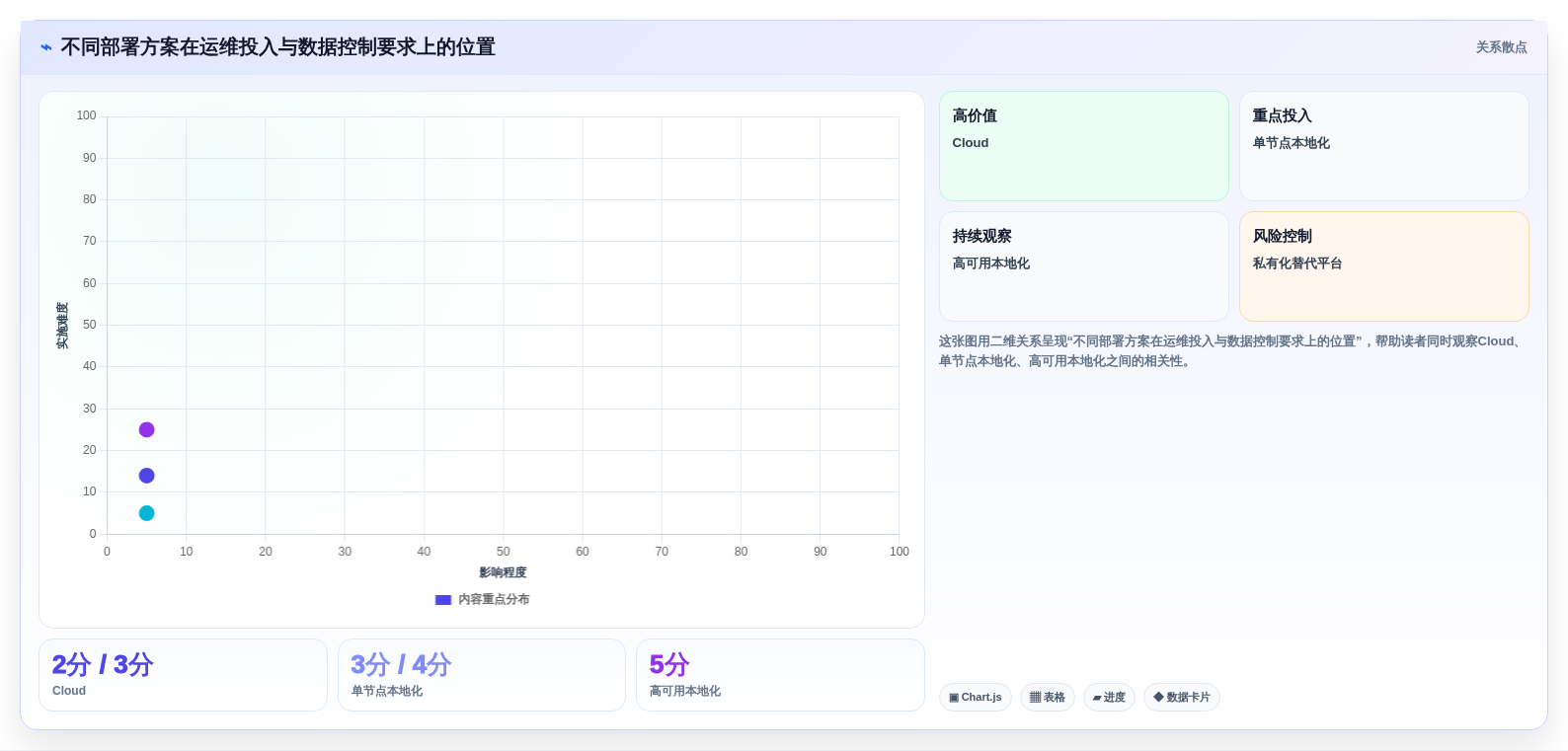 2026年confluence本地化部署选型指南:8个关键因素助你做出明智决策
